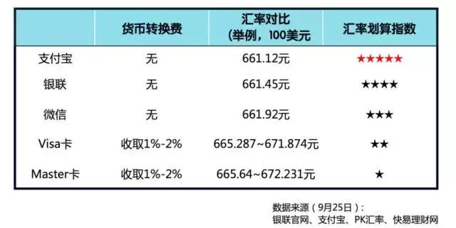 支付宝端午出境游退税,出境游退税最简单方法