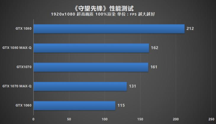 max-q显卡有啥区别,怎么看显卡是不是maxq版本的