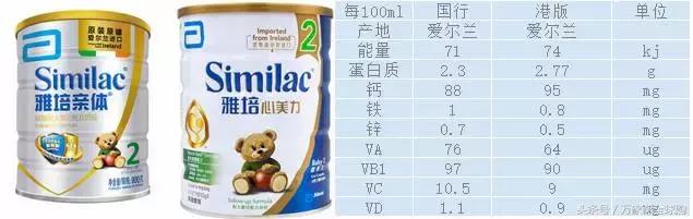 国行奶粉和国产奶粉区别,国行奶粉和国产奶粉到底哪个好