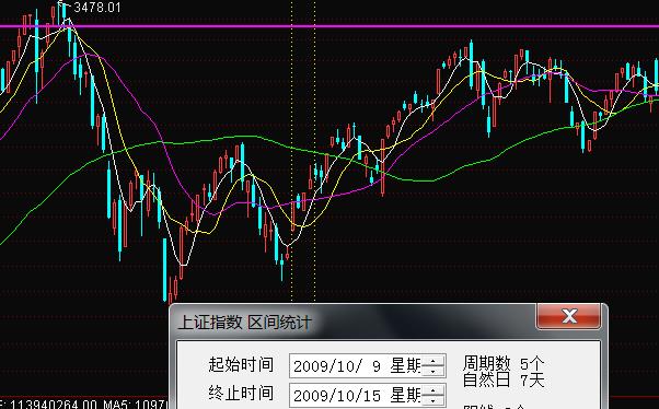 a股发展史及每一次涨跌原因分析,节后a股走势最准确的逻辑