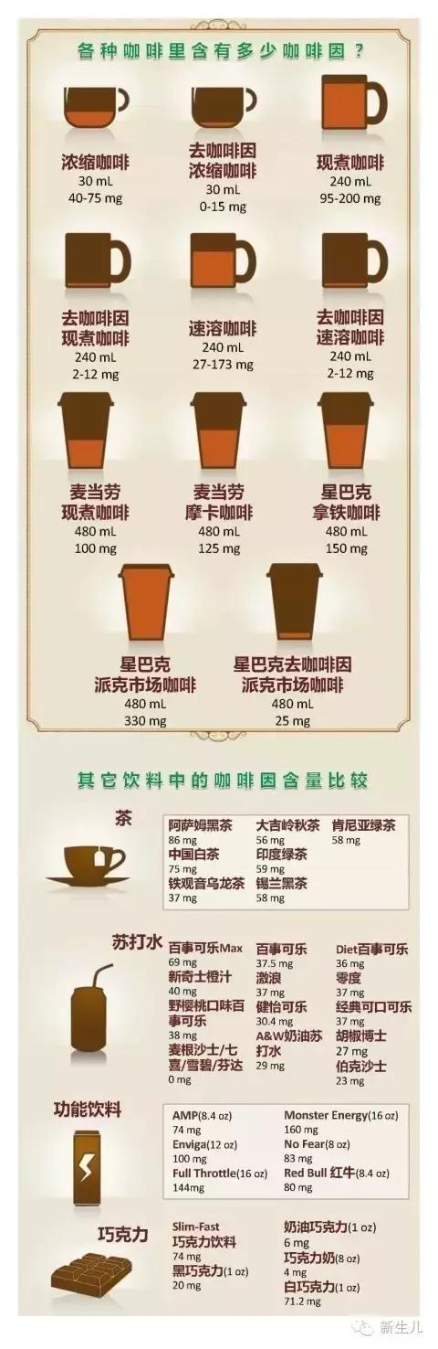 新生儿哺乳期妈妈饮食禁忌,哺乳期妈妈饮食三大忌