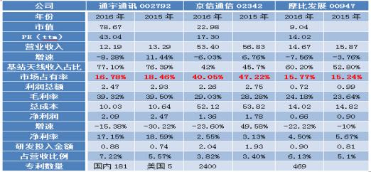 港股5G掘金系列之二：京信通信能带飞我的不止天线还有小基站