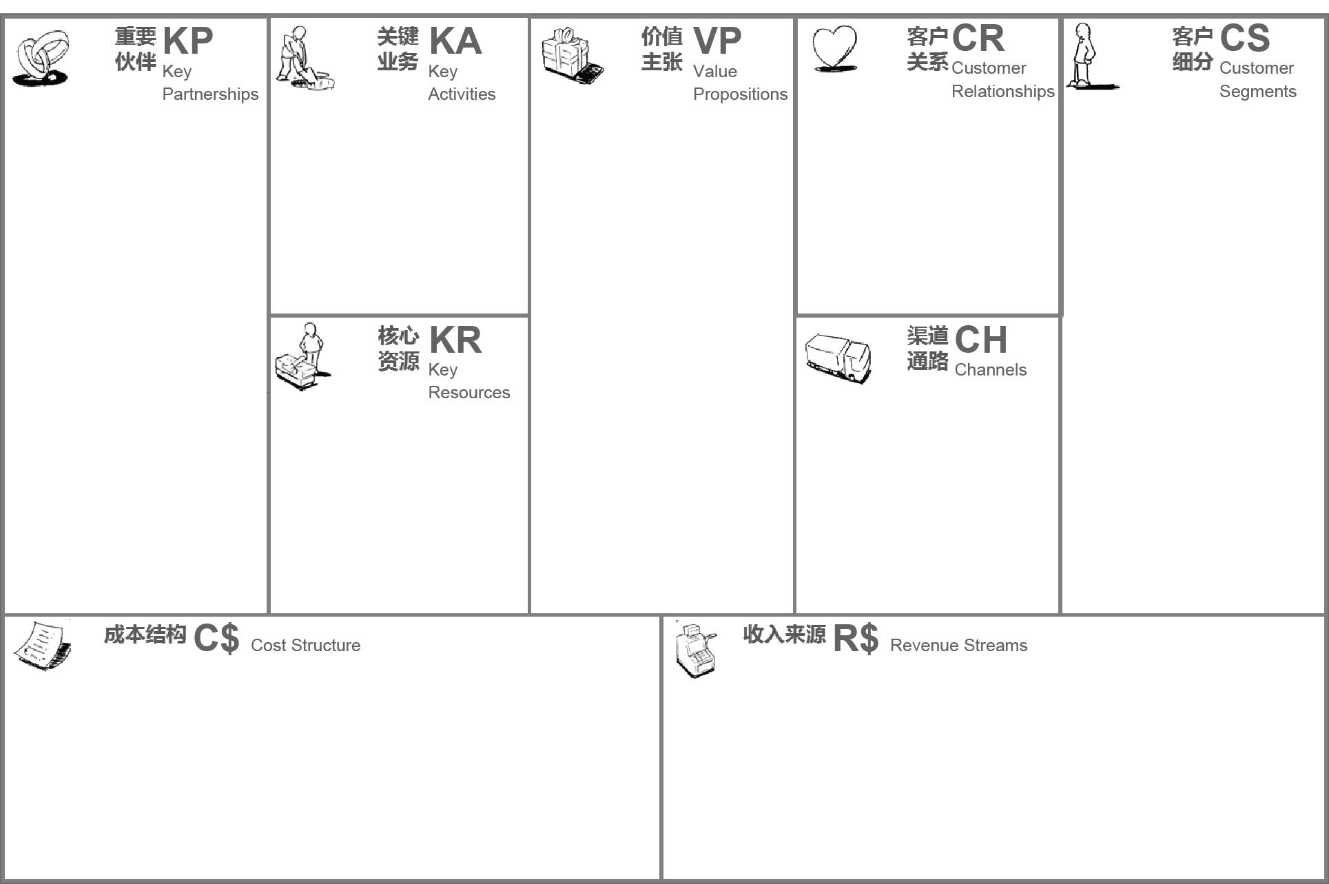 创业计划书商业运营模式,创业计划书附商业模式画布图