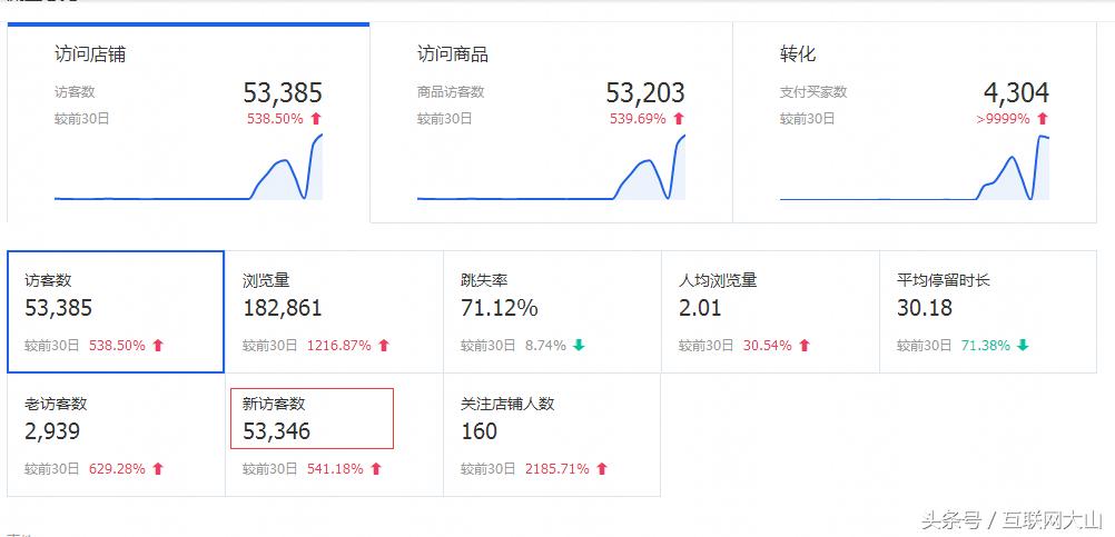 小类目c店怎么做起来,小类目c店单量怎么才能起来