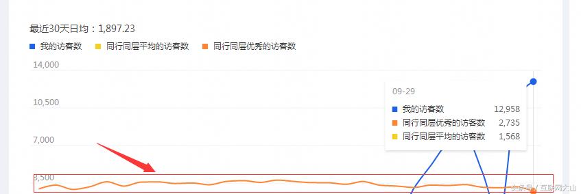 小类目c店怎么做起来,小类目c店单量怎么才能起来