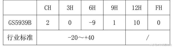 天王表恒隽男表什么机芯,新款智能手表测评