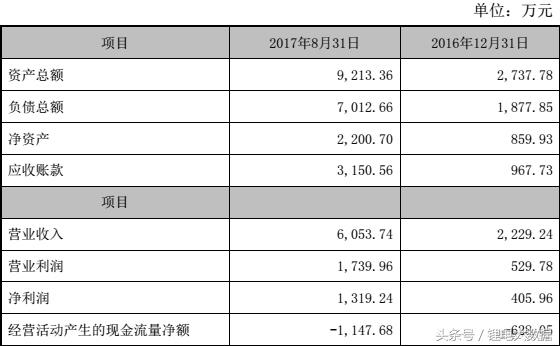 泰尔股份众迈科技,泰尔股份增发