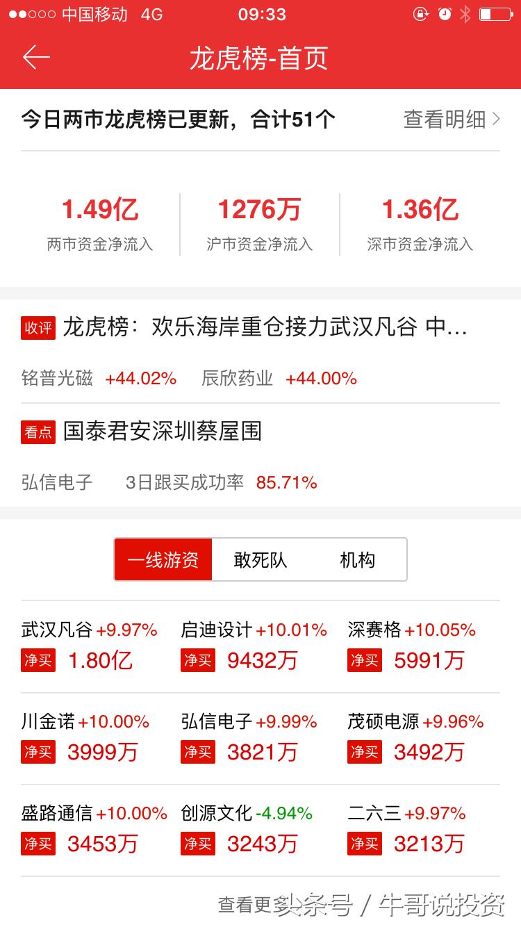 龙虎榜游资交易心得,龙虎榜游资资料整理