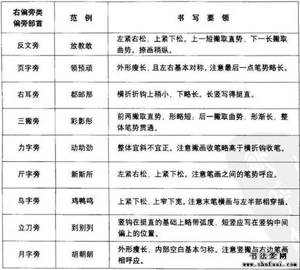 钢笔行书练字规律,小学生钢笔书法诗词书写