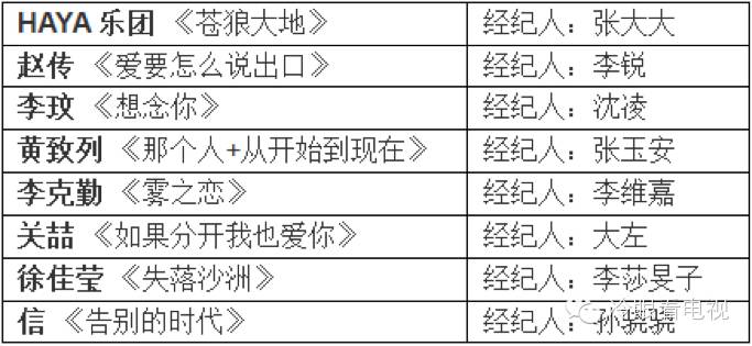 魔法师系列改良,魔法师变怪物