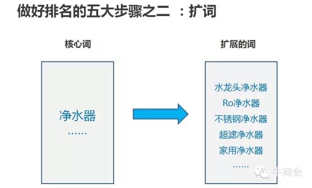 阿里巴巴店铺运营每日必做,如何运营阿里巴巴新店铺