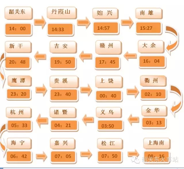 韶关东站最新火车明细,最新韶关东站至佛山站车次