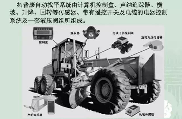 重新了解平地机！