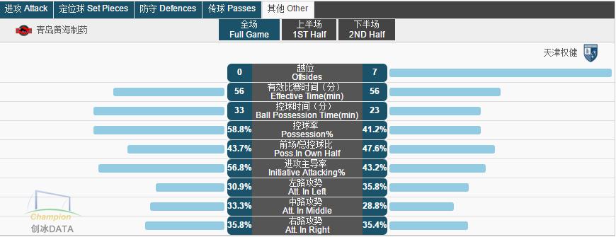 广州富力天津权健前瞻,广州富力和天津权健分析