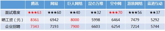 游戏公司被调侃,游戏公司员工真实吐槽