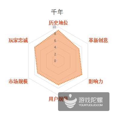 缃戞父鐨勭幇鐘跺強鏈潵鍙戝睍娓告垙鎺ㄨ崘,褰卞搷鍥藉唴娓告垙鐣岀殑鍗佸ぇ缃戞父