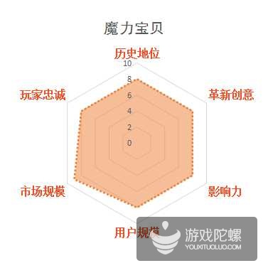 影响中国网游业发展30款游戏，谁最不该出现在榜单？