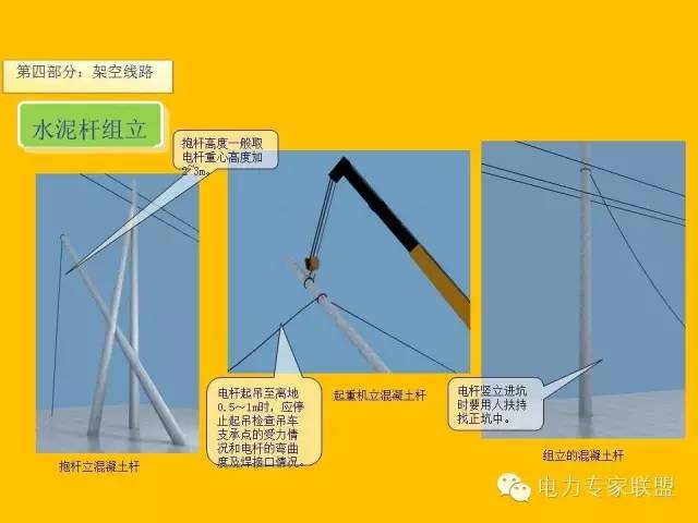配网工程施工工艺2024版,配网工程施工视频教程