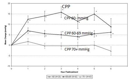 良性高颅压怎么治疗,高颅压治疗