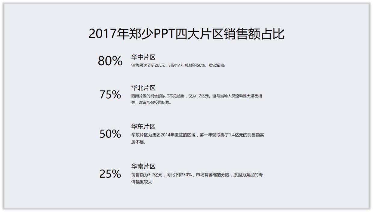 如何将ppt中的柱形图表做出高级感,如何将ppt中的图表做成图片