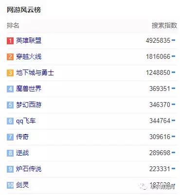 王思聪王者荣耀腾讯,胡歌林更新沉迷吃鸡
