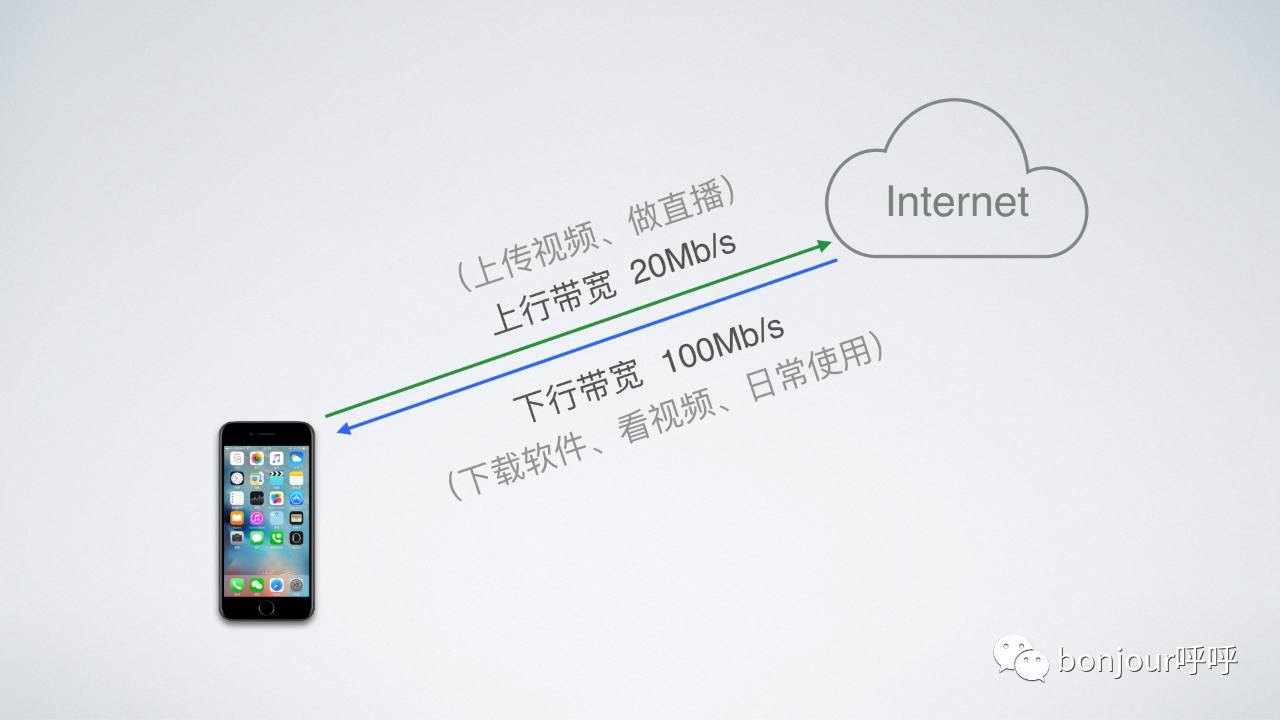 网速从10m提高到20兆,怎么能让网速达到1200mbps