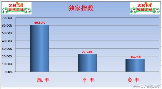 布莱克本vs贝里时间表,竞足比赛结果澳客