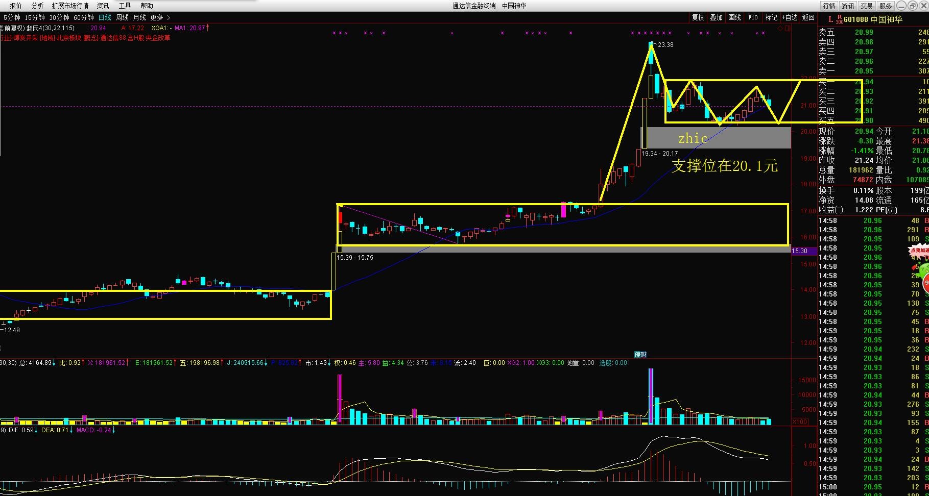 a股下半年有望翻倍的十大龙头股,a股十大行业龙头股