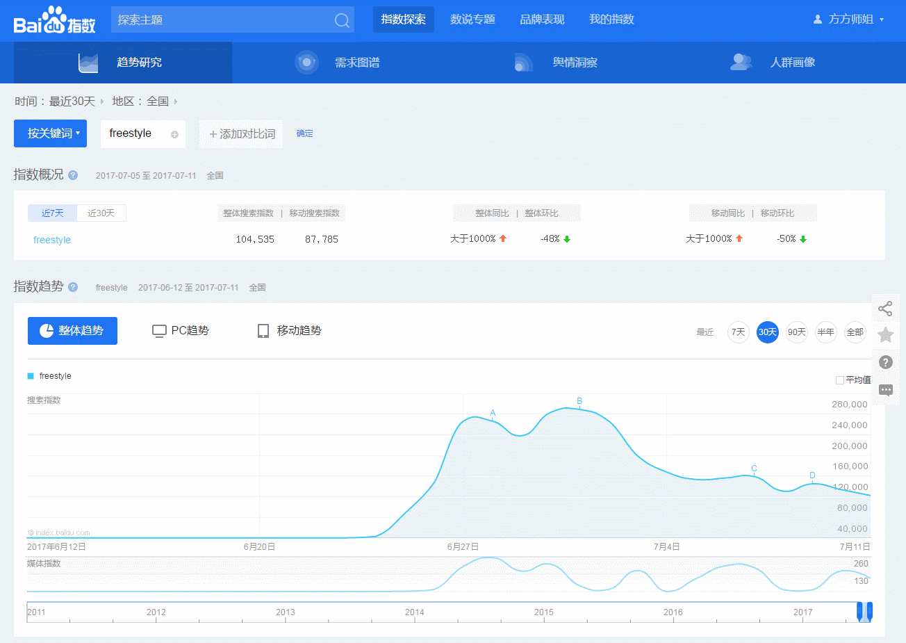 热点搜索今日热点话题,干货热门话题5000亿播放