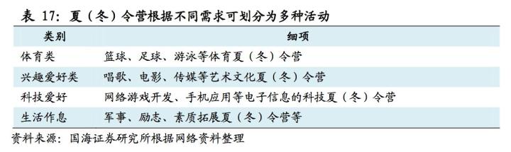 蓝海亲子游,亲子游消费趋势报告