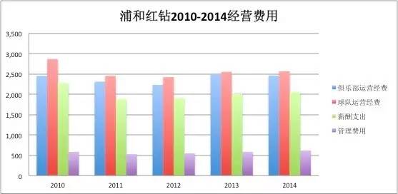 这样的日本足球，我们学不会