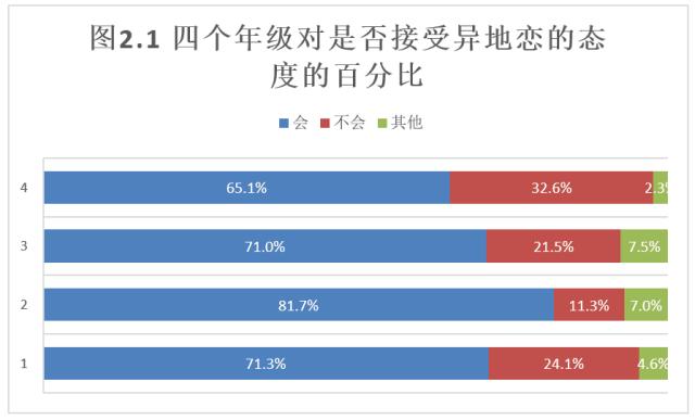 听说摆出一份数据就可以拆散一对异地恋情侣？