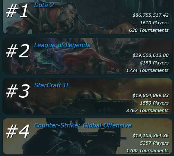 cf选手为什么不打csgo,中国csgo为什么打不赢欧洲csgo