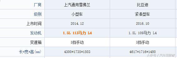 比亚迪轿车与雪佛兰比哪个质量好,比亚迪和雪佛兰哪个公司前景好