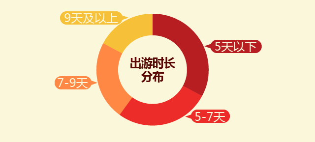 国内旅游市场和国外旅游市场数据,2016-2017自驾游消费分析报告