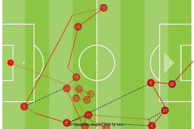 tikitaka传控集锦,tikitaka破门集锦