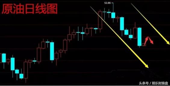 美黄金期货开户最佳平台推荐,美原油黄金恒指开户
