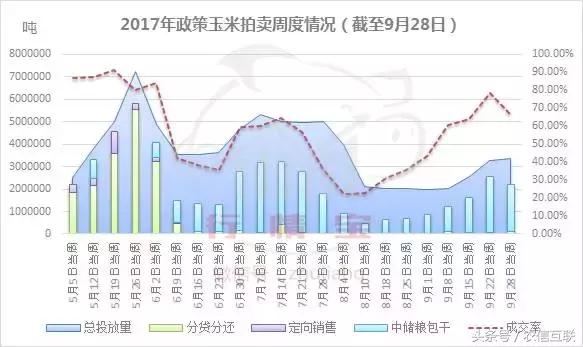当前玉米最新价格还有涨价空间吗,今日山东玉米价格是涨价还是掉价