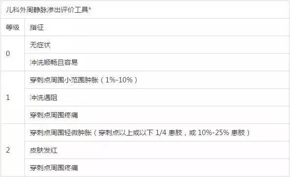 儿科静脉输液治疗宣教,静脉输液进针技巧指南