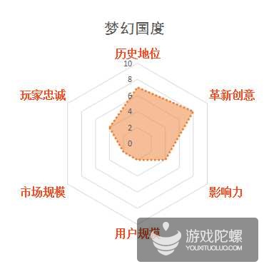缃戞父鐨勭幇鐘跺強鏈潵鍙戝睍娓告垙鎺ㄨ崘,褰卞搷鍥藉唴娓告垙鐣岀殑鍗佸ぇ缃戞父