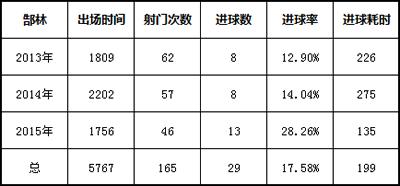 郜林和武磊谁强,郜林武磊于大宝