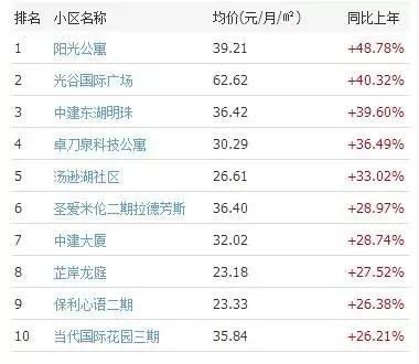 到底买房还是租房,武汉租房合适还是买房合适