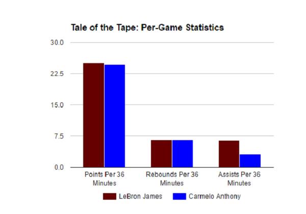詹俊谈绝代双骄梅西c罗,绝代双骄篮球03年