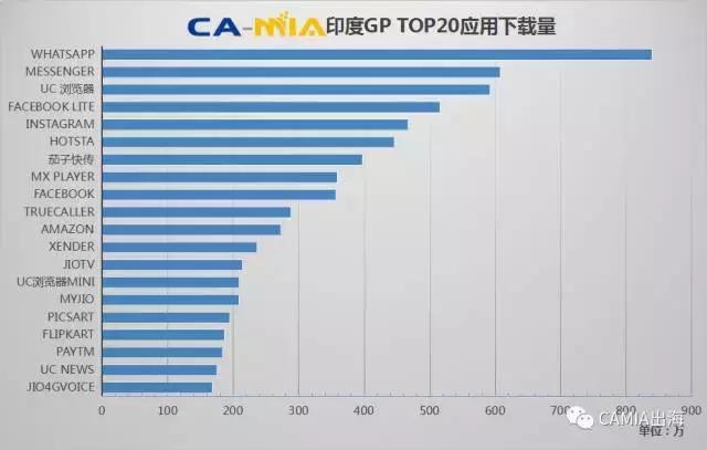 camia数据周刊2018 (camia数据周报)