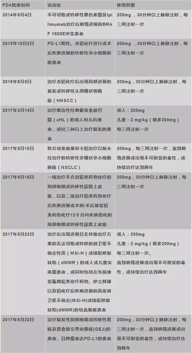pd-1药物美国获批,pd-1单抗获得美国fda批准