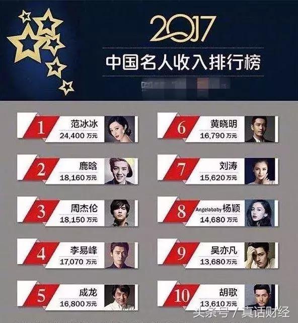 鹿晗公布恋情让微博宕机！他的赚钱能力更「可怕」