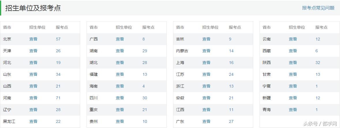 管理类联考报考考点,管理类联考报考都需要什么条件