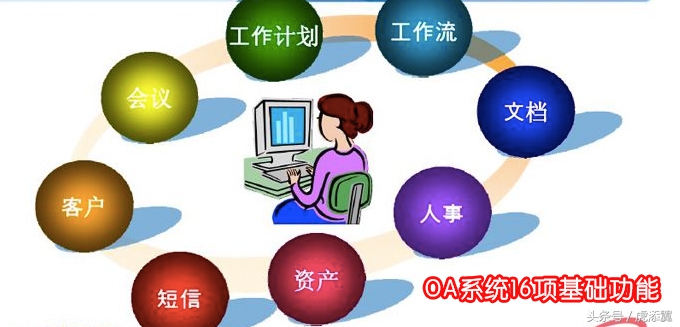 oa系统都有哪些模块,oa系统演示