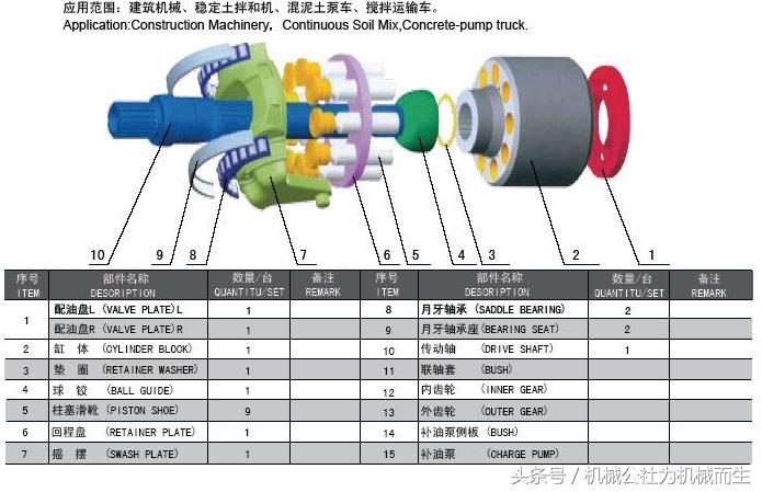 林德世界第一,林德液压泵系列
