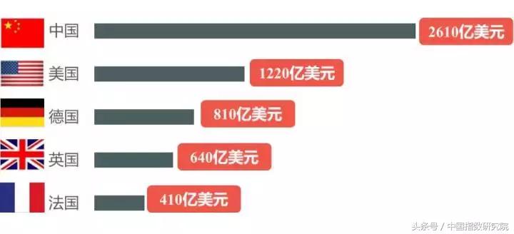 文旅地产的优势,文旅地产潮流